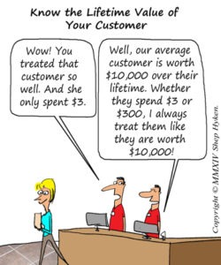 Lifetime Value of the Customer - Low Res